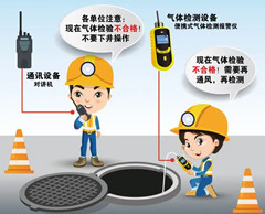 句容有限空间操作说明
